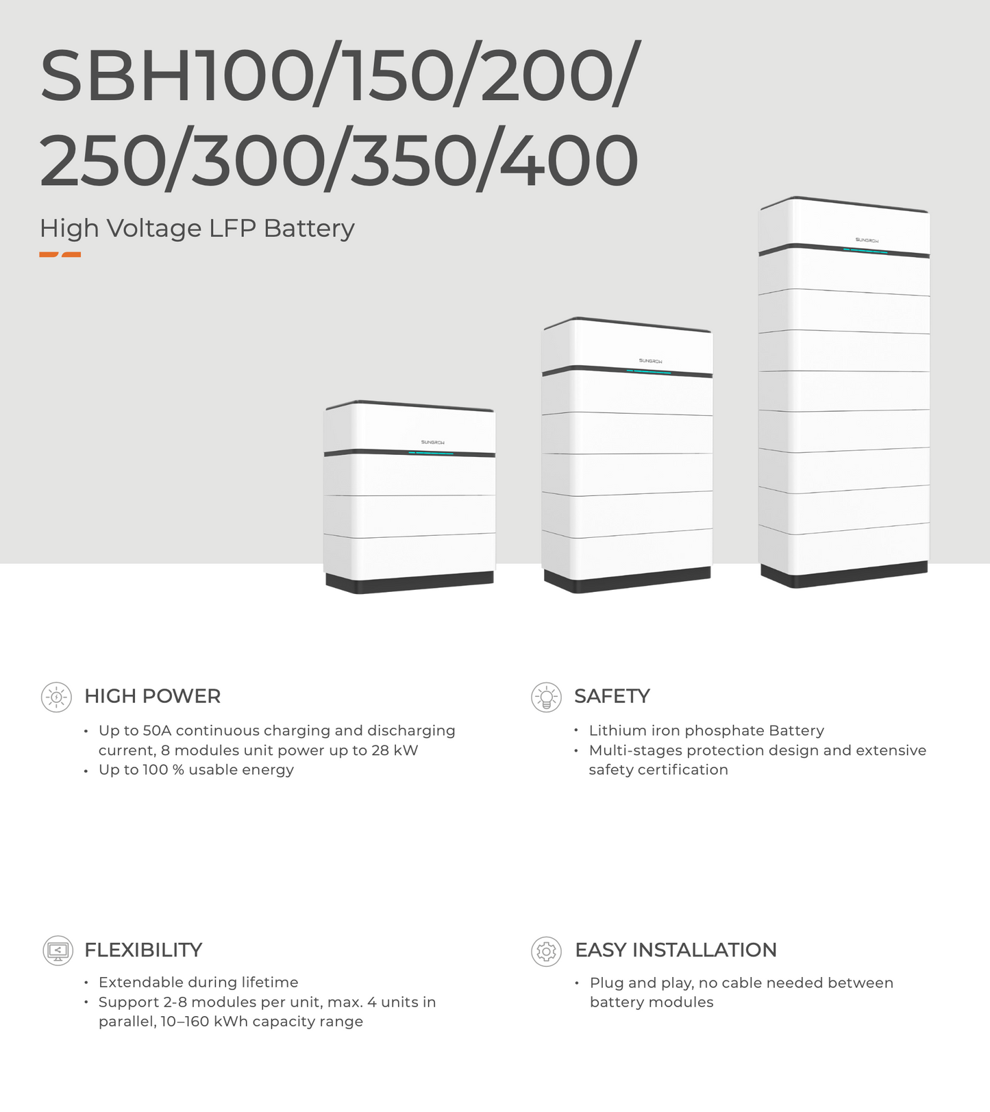 SUNGROW SBH300 BATTERIESPEICHER 30KWH