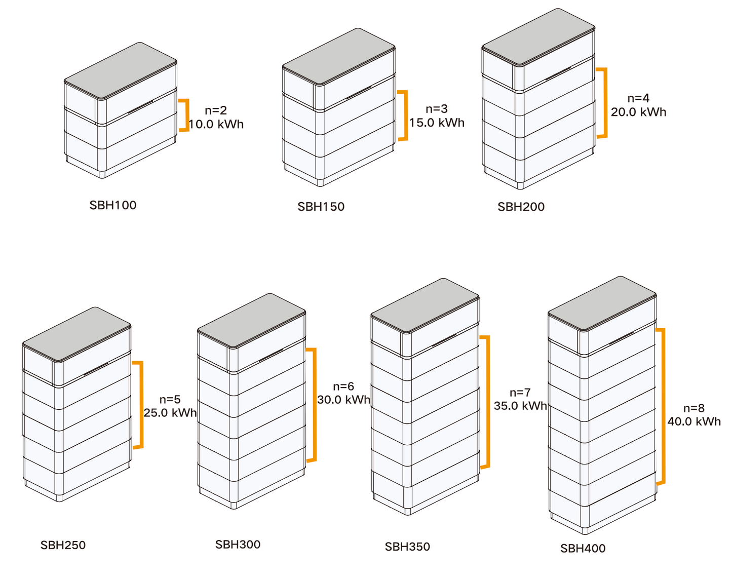 SUNGROW SBH350 BATTERY STORAGE 35KWH