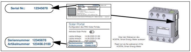 KOSTAL Aktivierungscode Wallbox ENECTOR KSEM