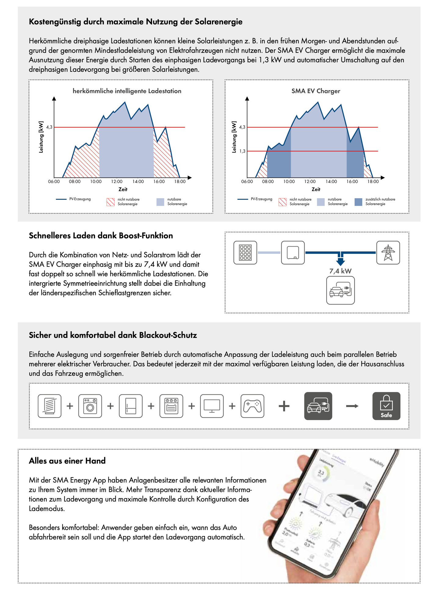 SMA EV Charger 22 kW, Kabel 5 m (EVC22-3AC-10)