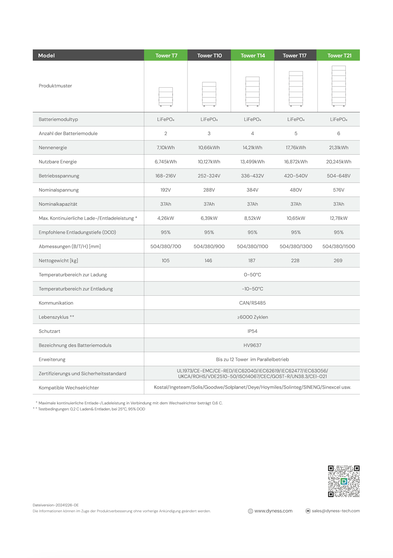 SUNGROW SBH100 BATTERY STORAGE 10KWH