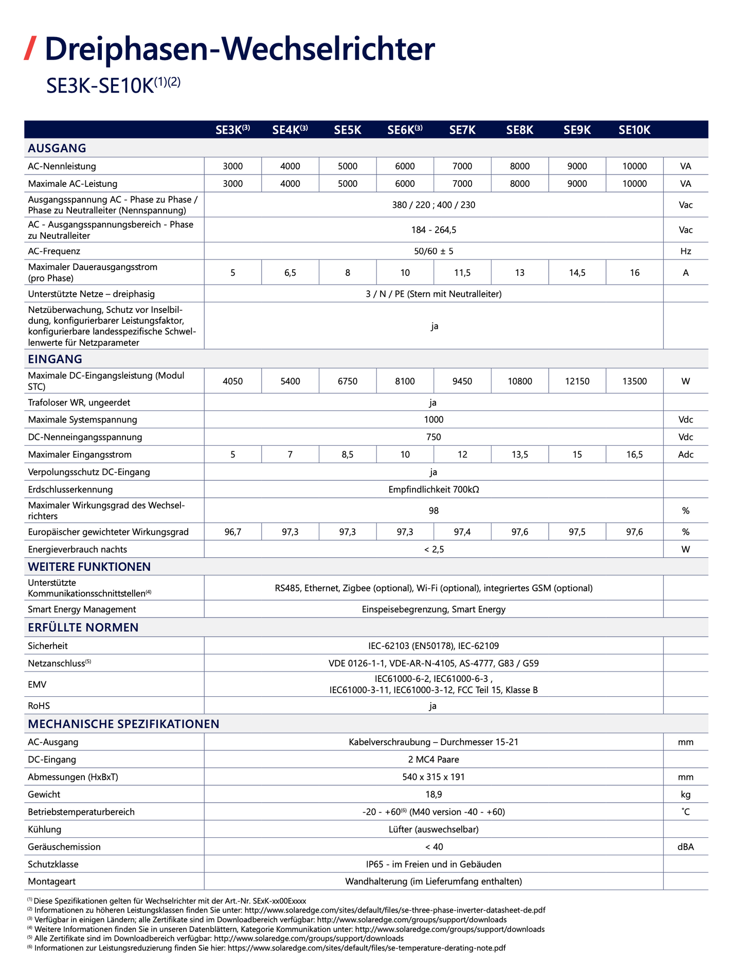 SolarEdge Wechselrichter 6kW SE6K - RW0TEBEN4