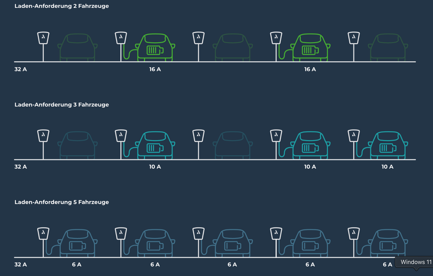 Heidelberg Amperfied Wallbox Energy Control PLUS 11 kW - 5m Ladekabel