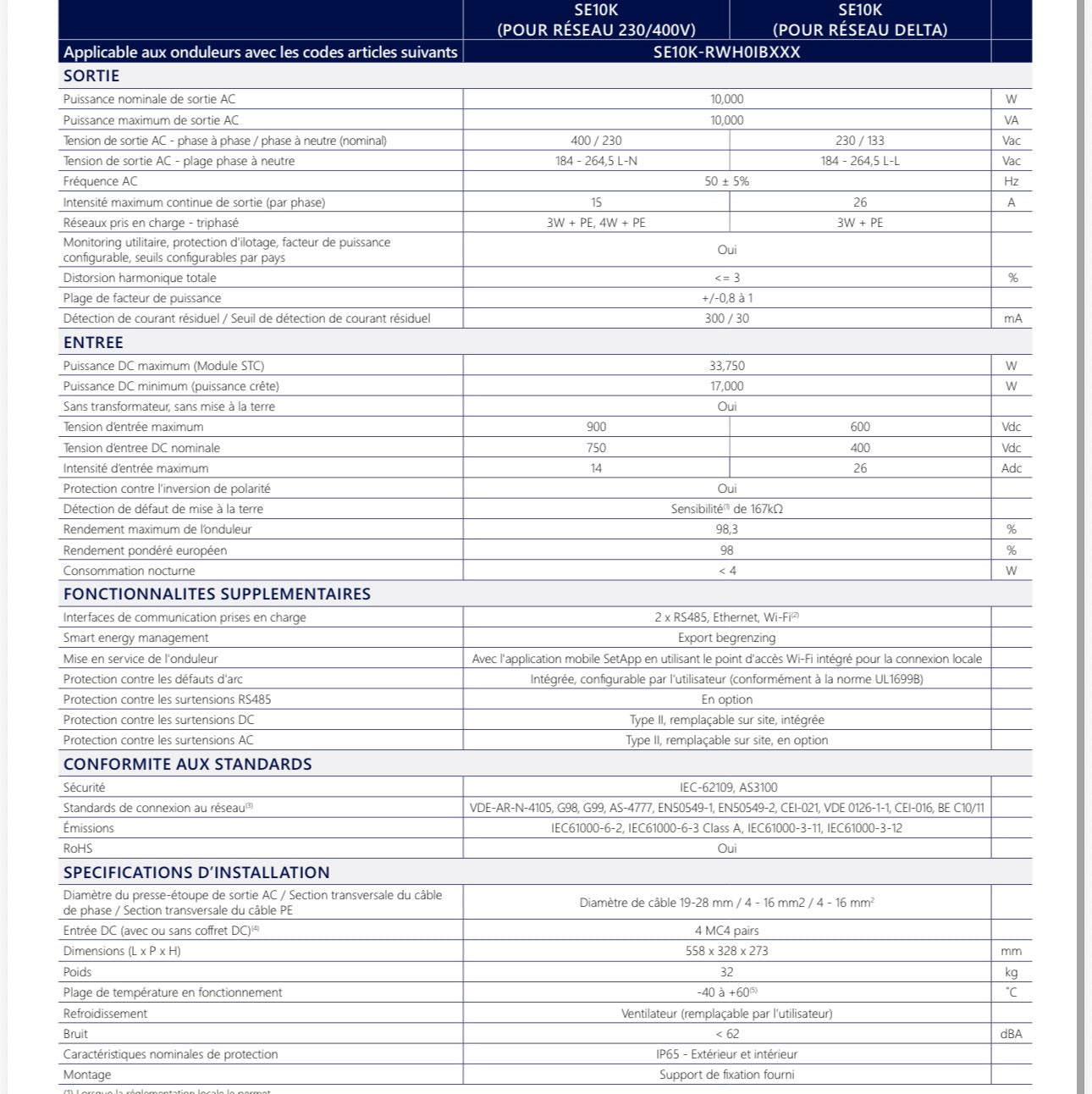SolarEdge 10.0kW Wechselrichter SE10K-RWH0IBNM4