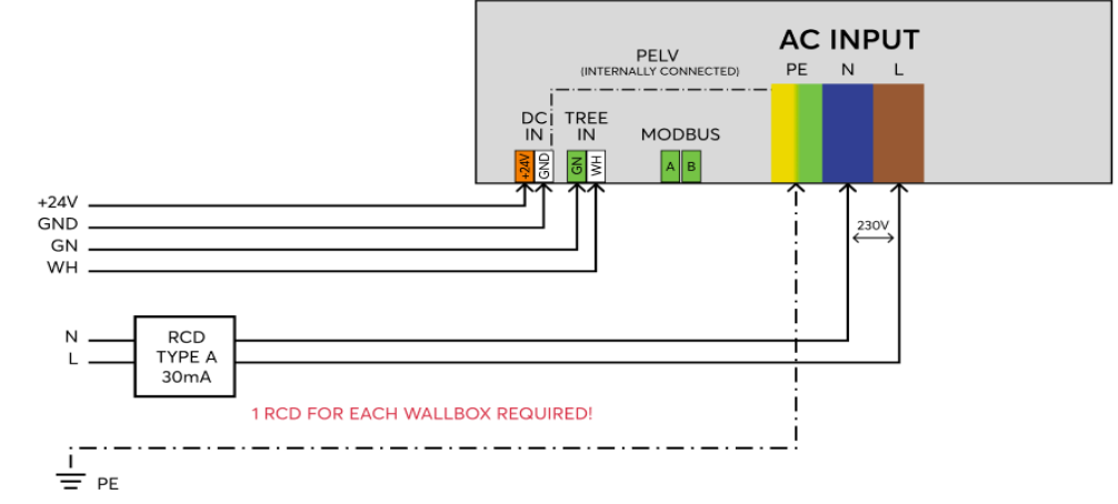 Wallbox 7,4kW 32A Tree 100535 3