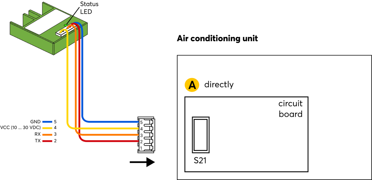 AC Control Air für Daikin S21 100556 5