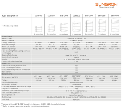 SUNGROW SBH200 BATTERY STORAGE 20KWH