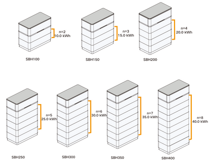SUNGROW SBH200 BATTERY STORAGE 20KWH