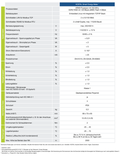 KOSTAL SMART ENERGY METER KSEM G2