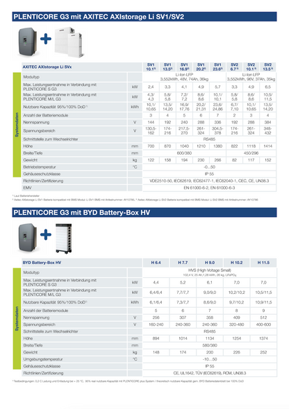 KOSTAL Plenticore M hybrid inverter 8.5kW