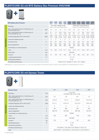 KOSTAL Plenticore S Hybridwechselrichter 4kW