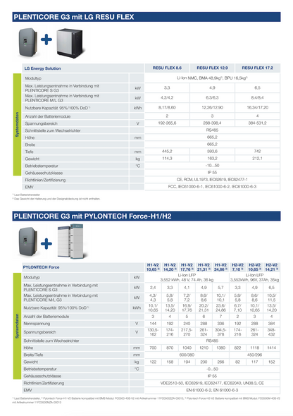 KOSTAL Plenticore S Hybridwechselrichter 4kW