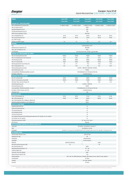 Energizer Force 10.0HT Wechselrichter + 11.6 kW Energizer Batteriespeicher - by FOX ESS (H3E , ECS2900)