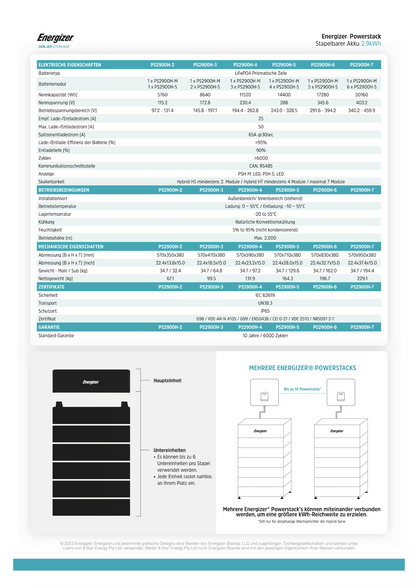 SUNGROW SBR096 BATTERY STORAGE 9.6KWH