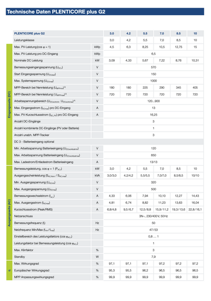 KOSTAL Plenticore Plus 8.5 G2