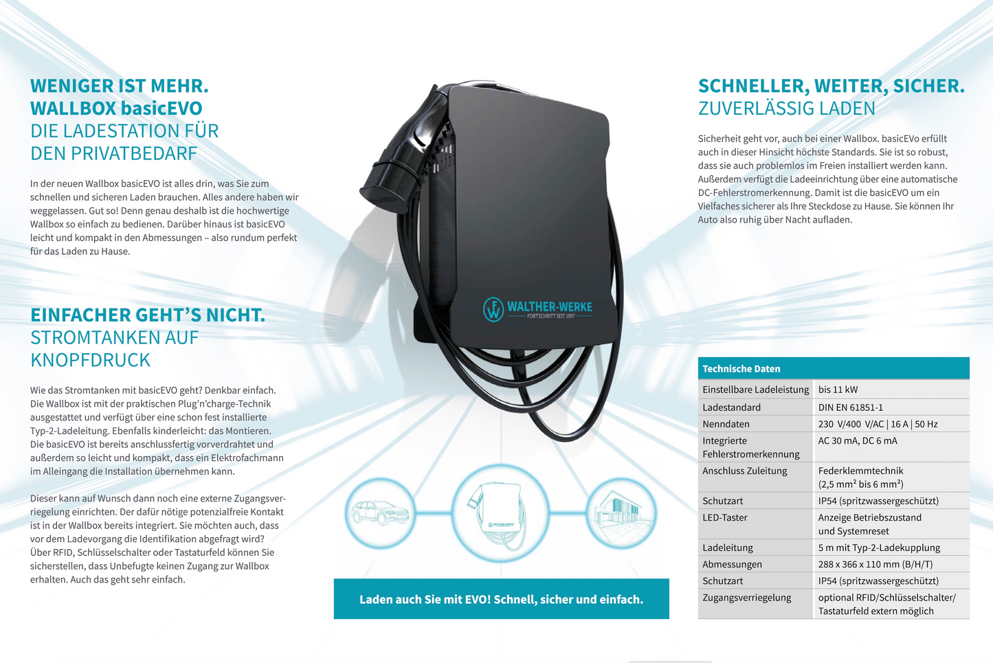 Heidelberg Amperfied Wallbox Energy Control 11 kW inkl. 5m Kabel - WALTHER-WERKE basicEVO PRO EDITION