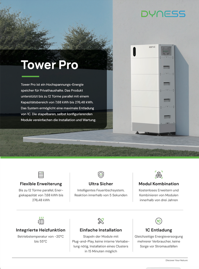 SUNGROW SBH100 BATTERY STORAGE 10KWH