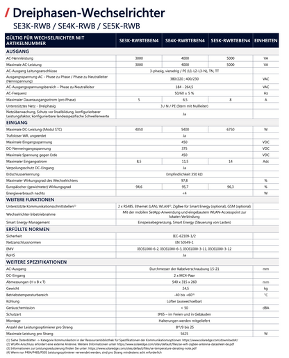 SolarEdge Wechselrichter 3kW SE3K - RWBTEBEN4