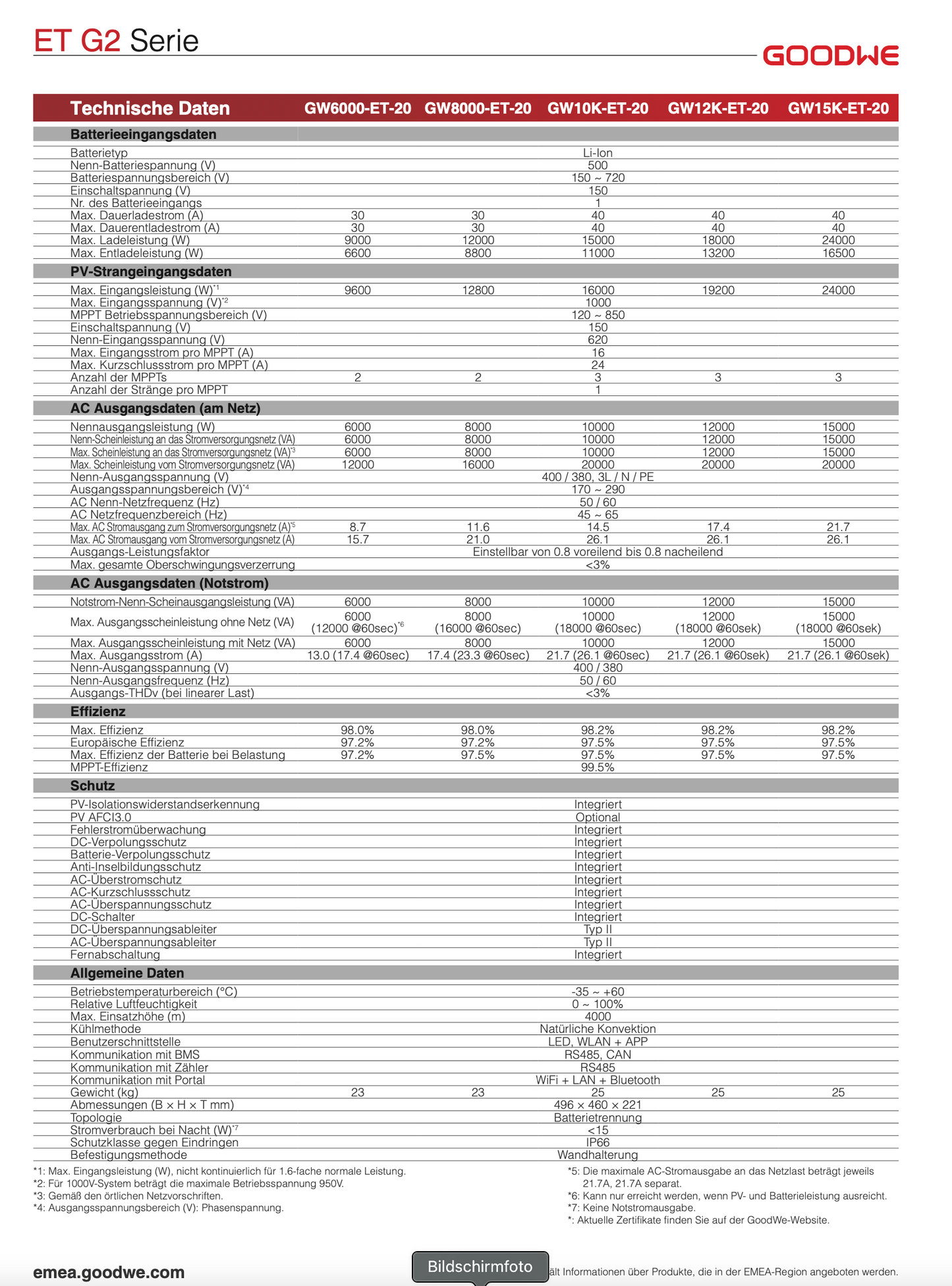 Goodwe GW12K-ET-20 12kW Hybrid Wechselrichter