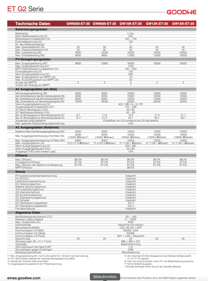 Goodwe GW15K-ET-20 15kW Hybrid Wechselrichter