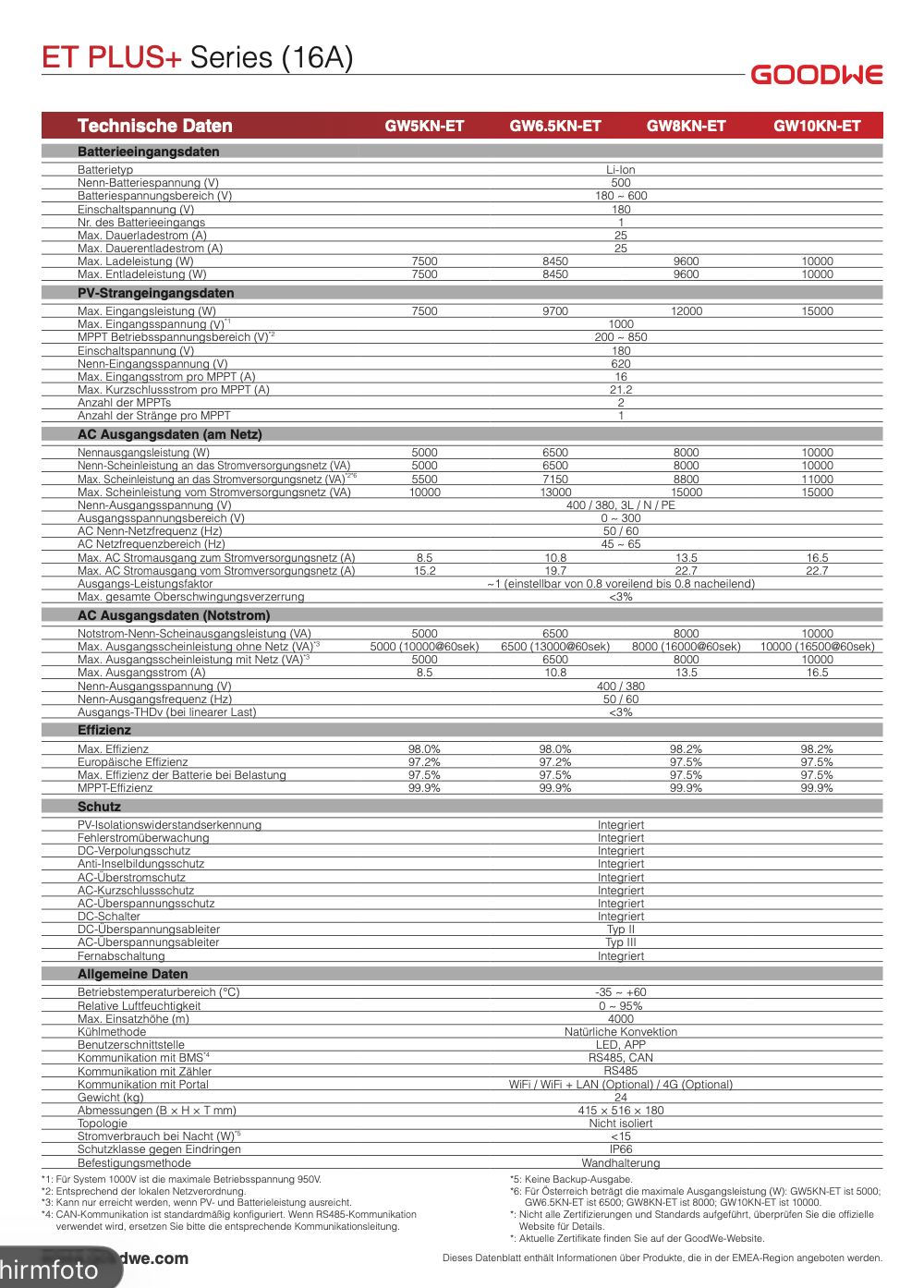 GoodWe GW5KN-ET PLUS+ (16A) 5kW Hybrid Wechselrichter - GE Design