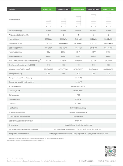 SUNGROW SBH100 BATTERY STORAGE 10KWH