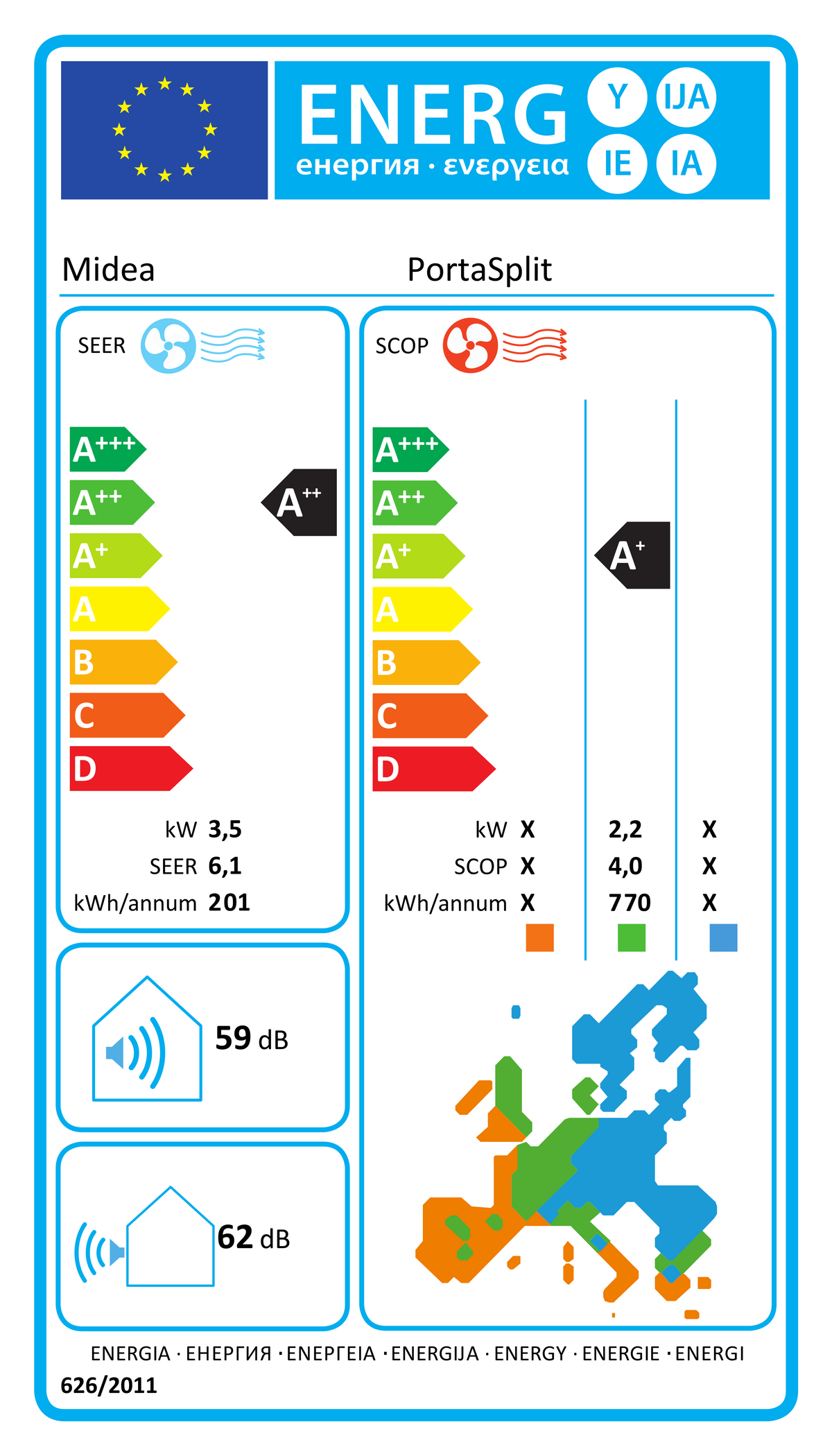 Energielabel Midea PortaSplit