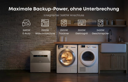 Anker SOLIX Solarbank Max AC