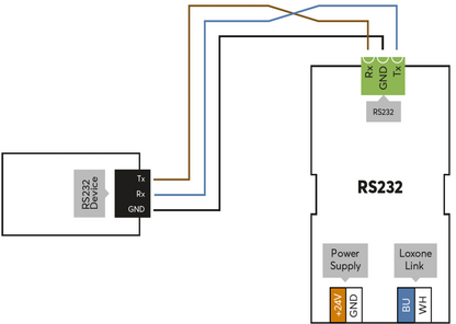 RS232 Extension 100013 7