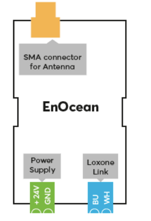 EnOcean Extension 100015 6