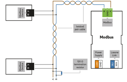 Modbus Extension 100124 7