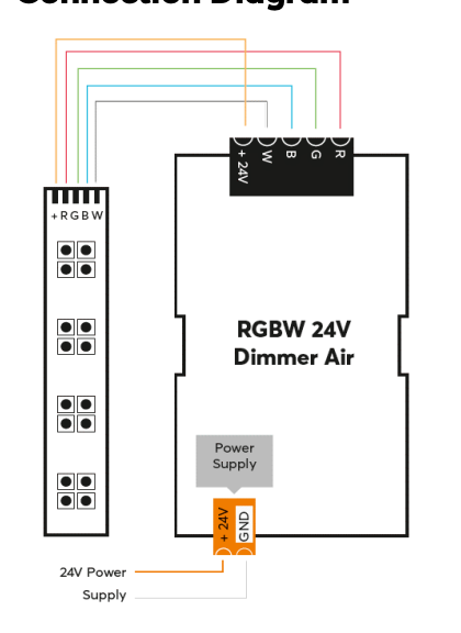 RGBW 24V Dimmer Air 100125 8