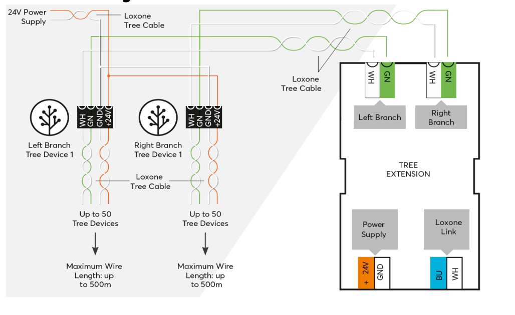 Tree Extension 100218 6