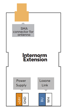 Internorm Extension 100232 7