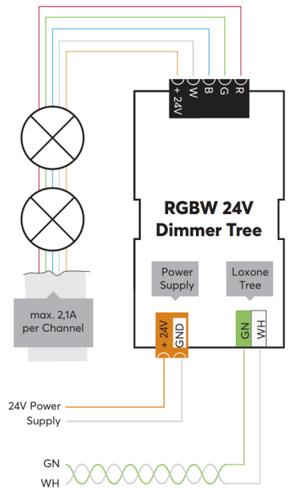 RGBW 24V Dimmer Tree 100239 8