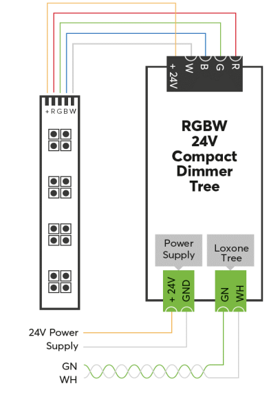 RGBW 24V Compact Dimmer Tree 100325 7