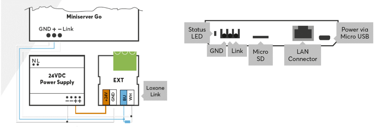 Miniserver Go 100336 9