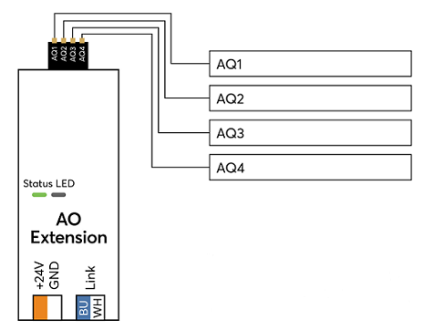AO Extension 100382 5
