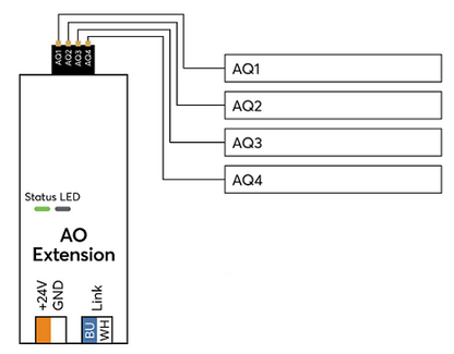 AO Extension 100382 5