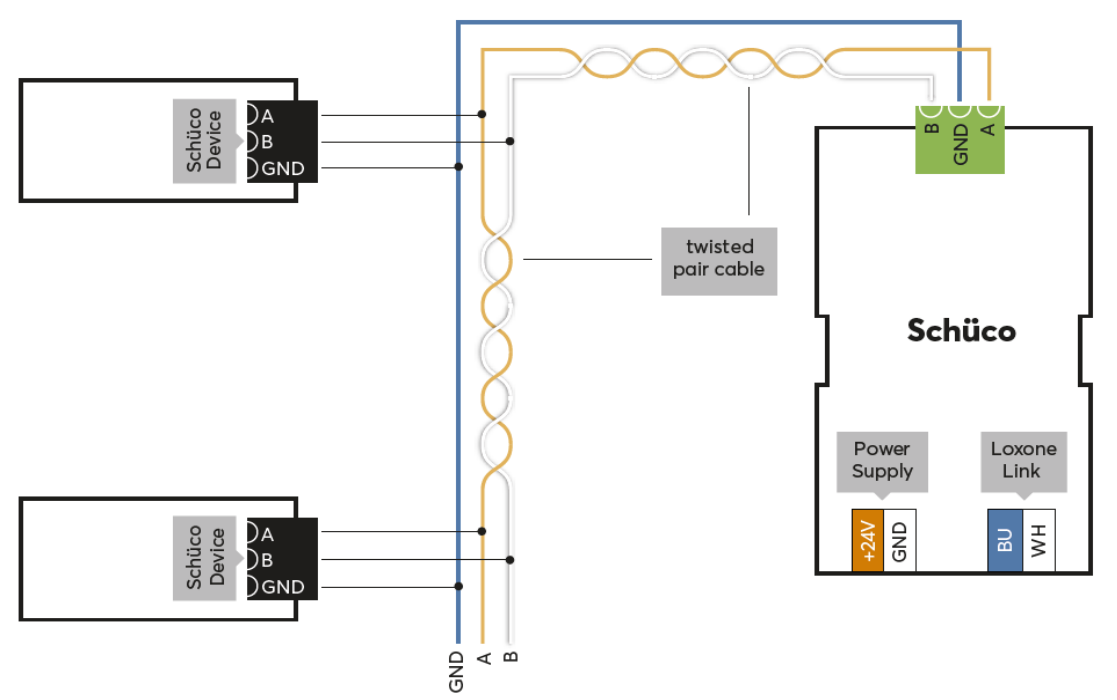 Schüco Extension 100457 7