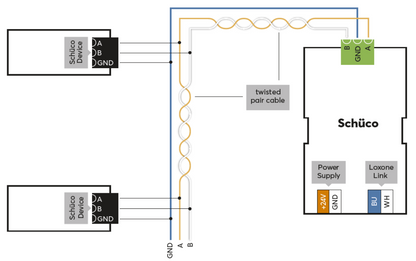 Schüco Extension 100457 7