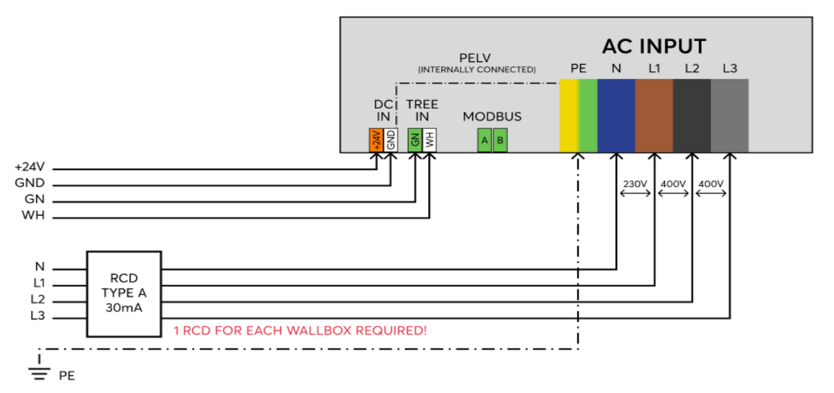 Wallbox 11kW 16A Tree 100526