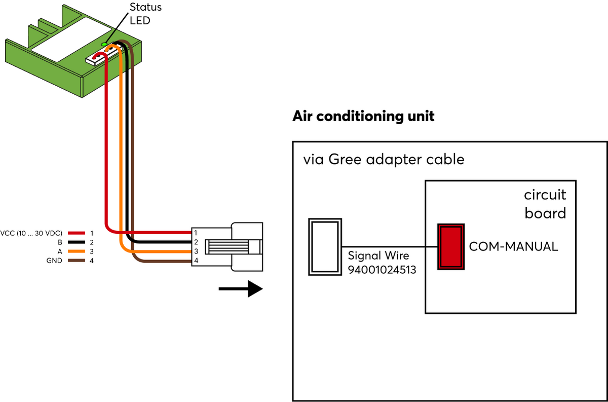 AC Control Air für Gree 100553 5