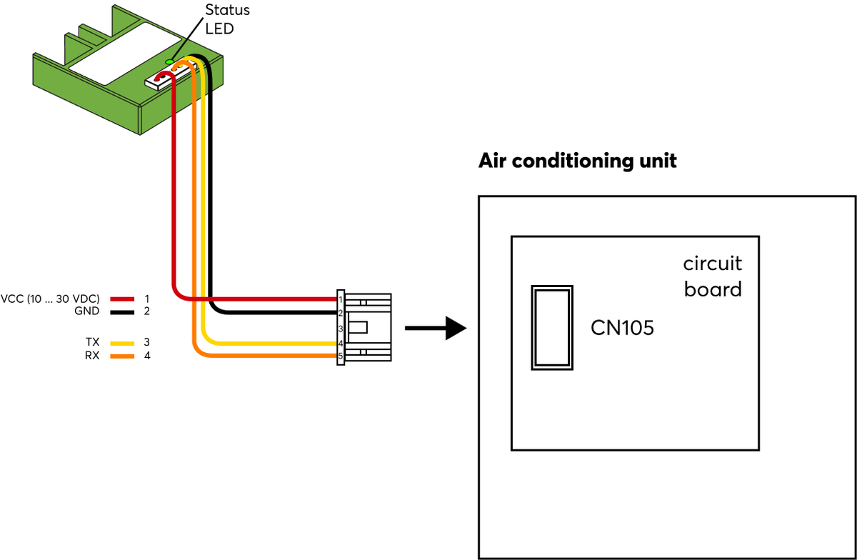 AC Control Air für Mitsubishi Electric 100555 5