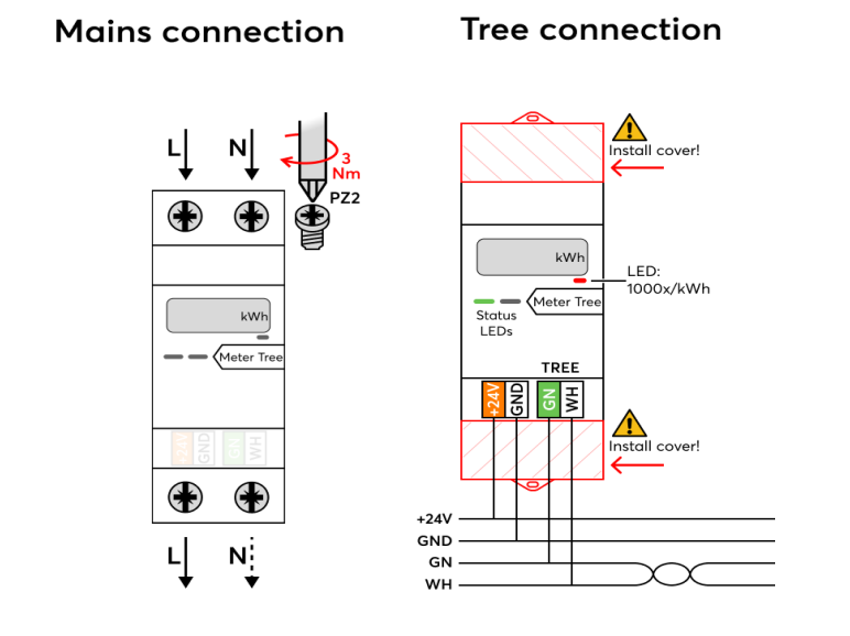 Energiezähler 1-phasig Tree 100566 6