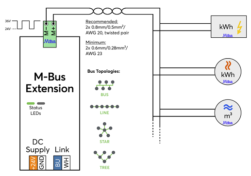 M-Bus Extension 100569 4