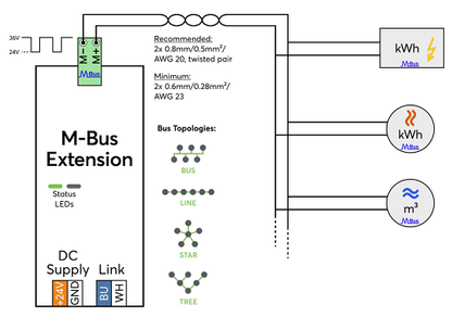 M-Bus Extension 100569 4