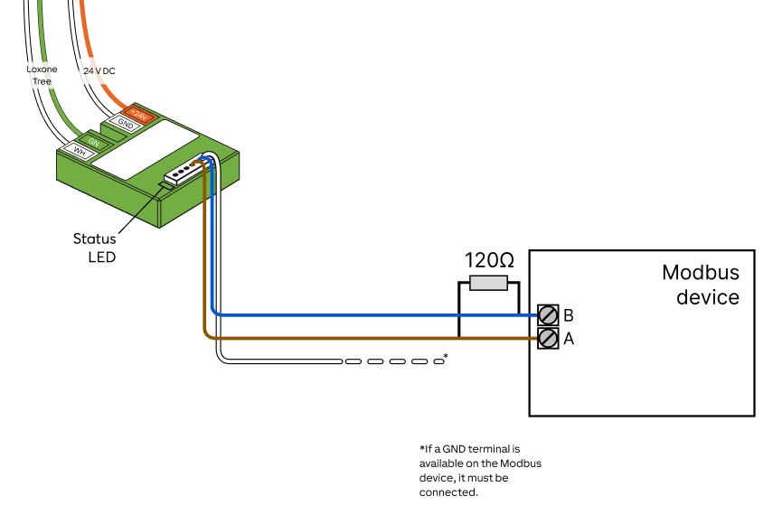 Modbus Tree 100593 4