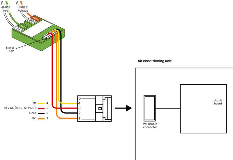 AC Control Tree für Toshiba 100595 2