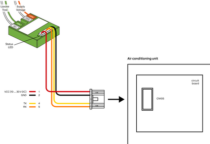 AC Control Tree für Mitsubishi Electric 100596